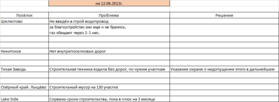 Проблемы и решения.png (16.89 КБ, 54937 просмотров) Проблемы и решения.png