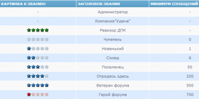 звание.png (19.24 КБ, 6744 просмотра) звание.png